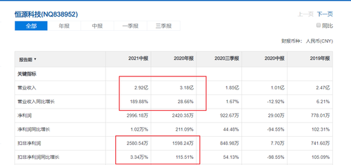 稀土回收领军者恒源科技 业绩强劲增长，双轮驱动构筑核心竞争力